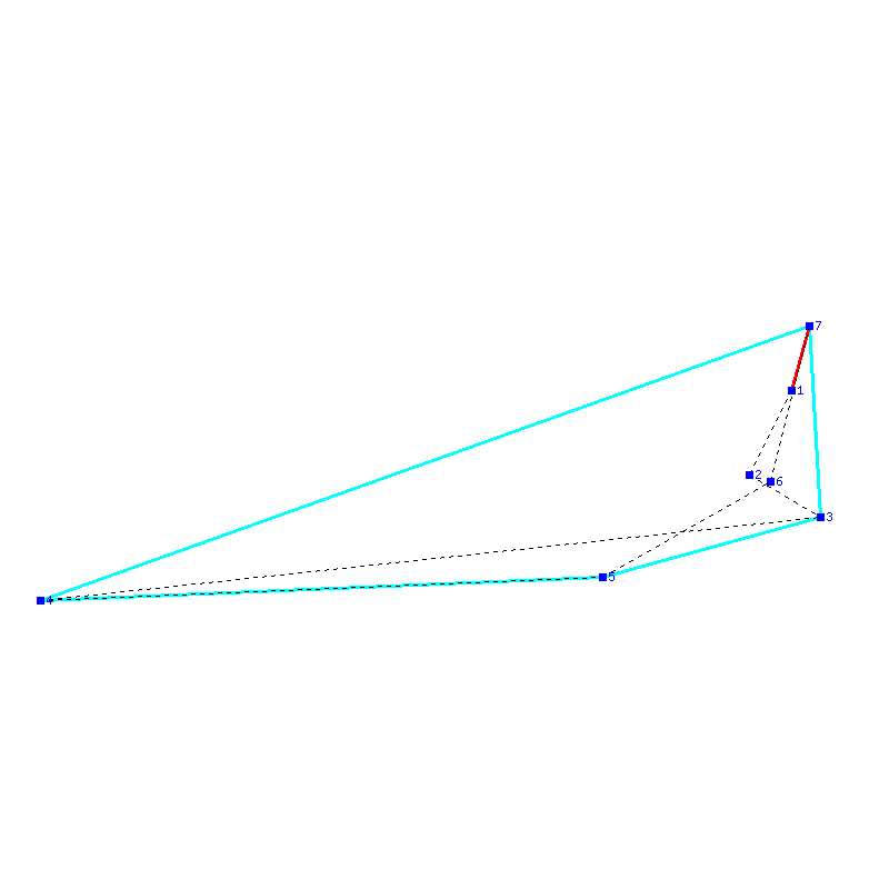 Flugauswertung